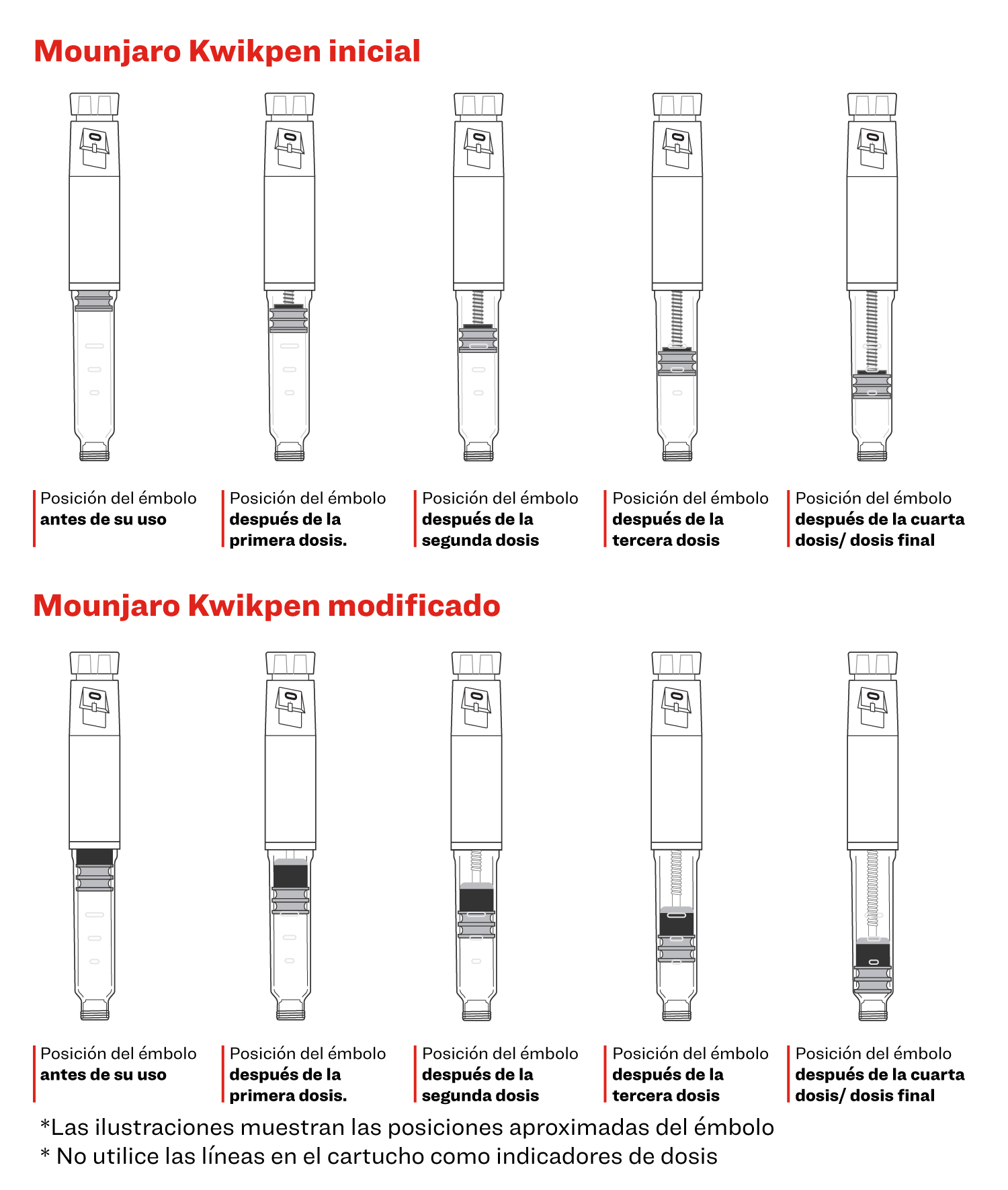 Mounjaro Kwikpen Initial vs Modified Comparison